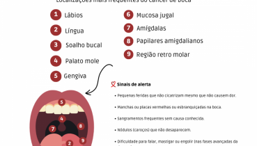 Maio Vermelho - Ms de preveno ao Cncer de Boca
